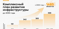 Алексей Текслер объявил о старте «Большого ремонта 74» - Стальная искра